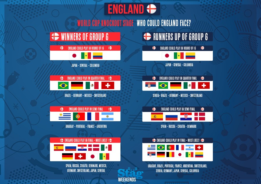 Is This 13 Year Pattern Englands Ticket To World Cup Victory The Athletic Exclusive - n7itziw